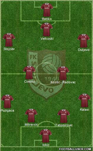 FK Sarajevo Formation 2014