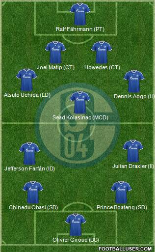 FC Schalke 04 Formation 2014