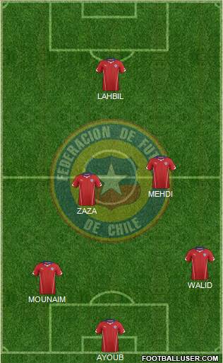 Chile Formation 2014