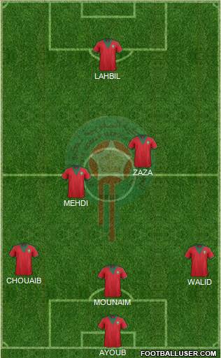 Morocco Formation 2014