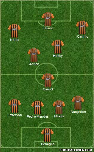 Hull City Formation 2014