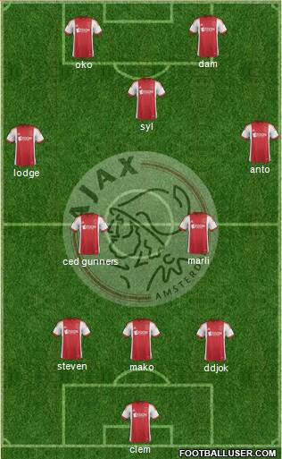 AFC Ajax Formation 2014