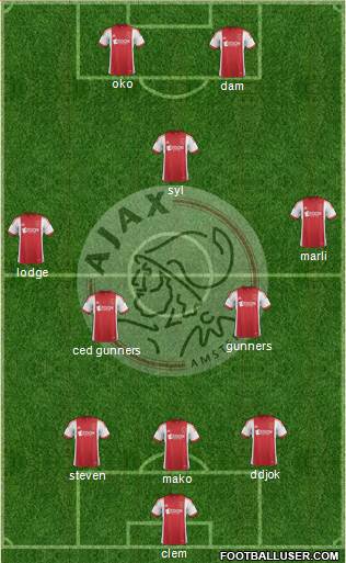 AFC Ajax Formation 2014