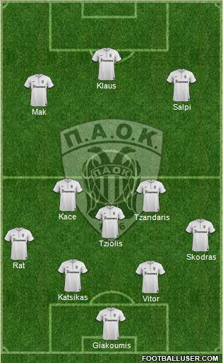 AS PAOK Salonika Formation 2014