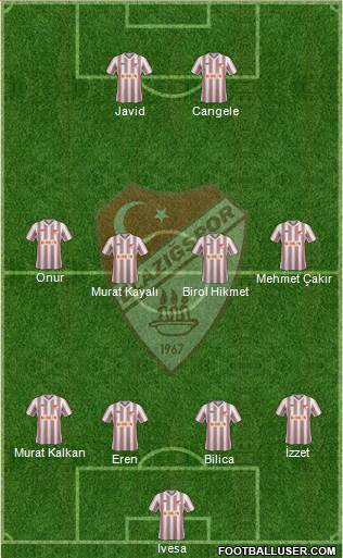 Elazigspor Formation 2014