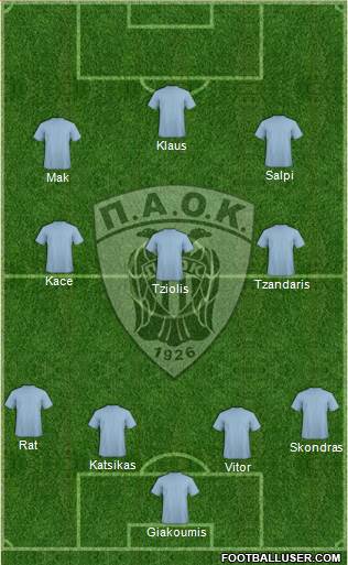 AS PAOK Salonika Formation 2014