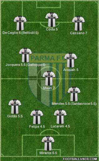 Parma Formation 2014