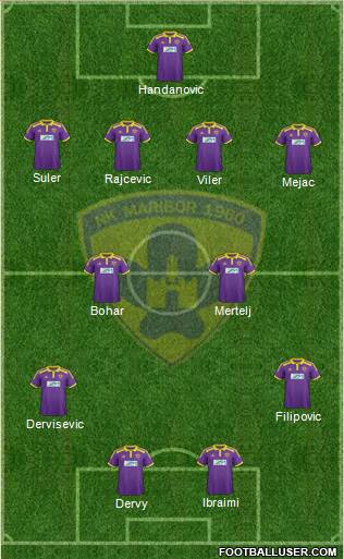 NK Maribor Formation 2014