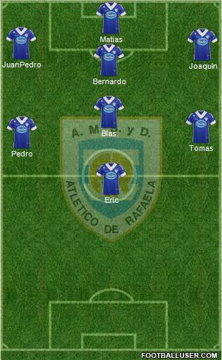 Atlético Rafaela Formation 2014