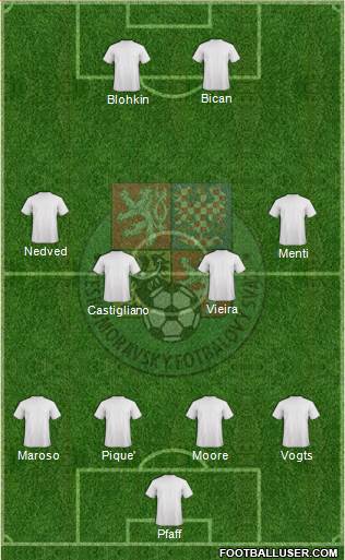 Czech Republic Formation 2014