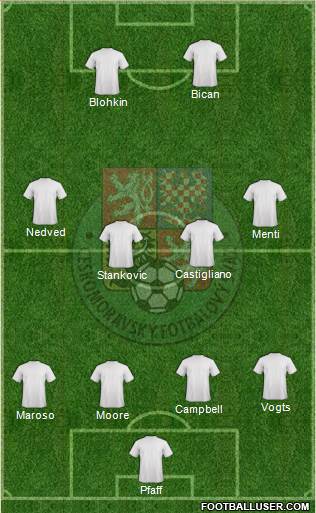 Czech Republic Formation 2014