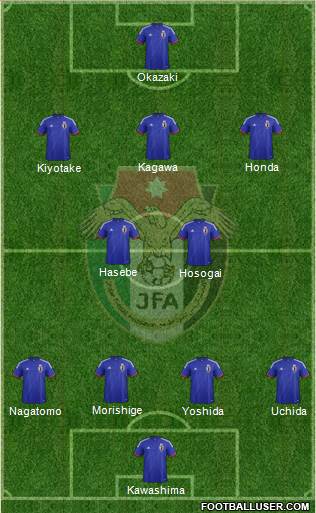 Japan Formation 2014