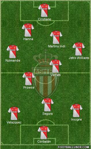 AS Monaco FC Formation 2014