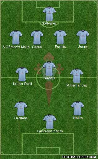 R.C. Celta S.A.D. B Formation 2014