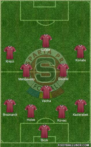 Sparta Prague Formation 2014