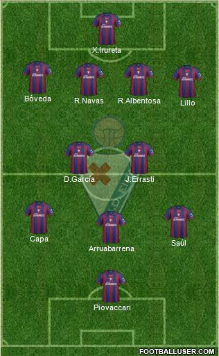 S.D. Eibar S.A.D. Formation 2014