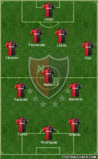 Newell's Old Boys Formation 2014