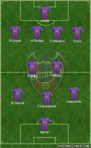 Levante U.D., S.A.D. Formation 2014