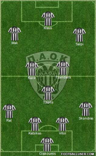 AS PAOK Salonika Formation 2014