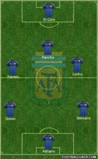 Argentina Formation 2014