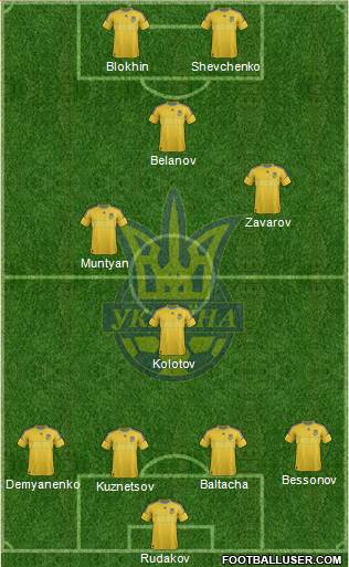 Ukraine Formation 2014