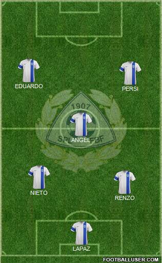 Finland Formation 2014