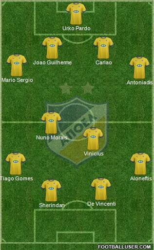 APOEL Nicosia Formation 2014