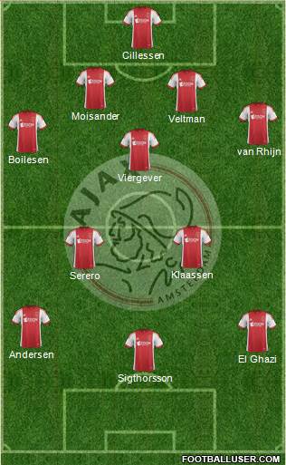 AFC Ajax Formation 2014