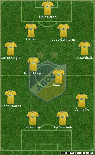 APOEL Nicosia Formation 2014