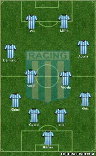 Racing Club Formation 2014