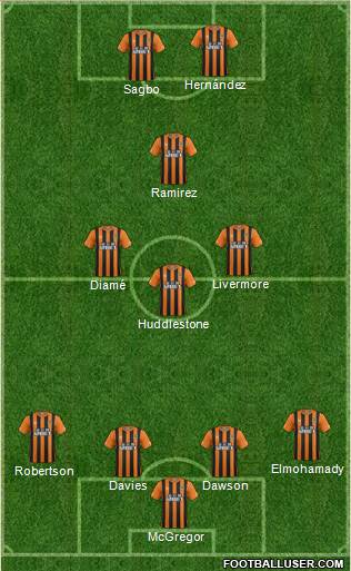 Hull City Formation 2014