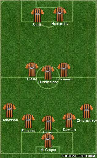 Hull City Formation 2014