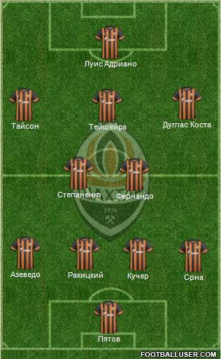 Shakhtar Donetsk Formation 2014