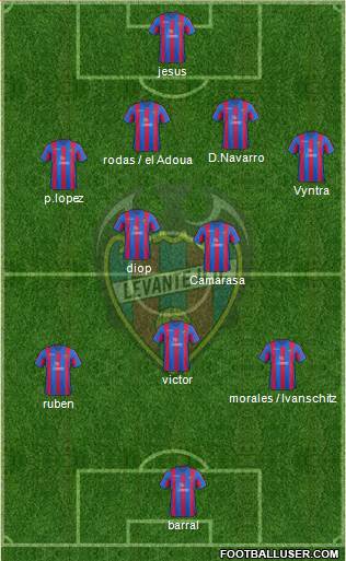 Levante U.D., S.A.D. Formation 2014