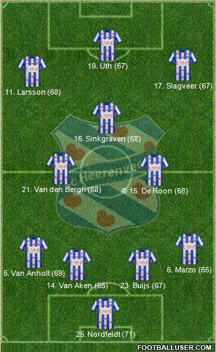 sc Heerenveen Formation 2014