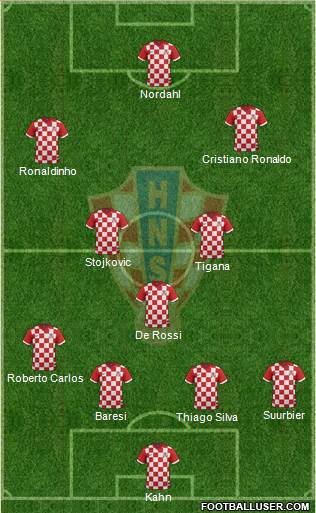 Croatia Formation 2014