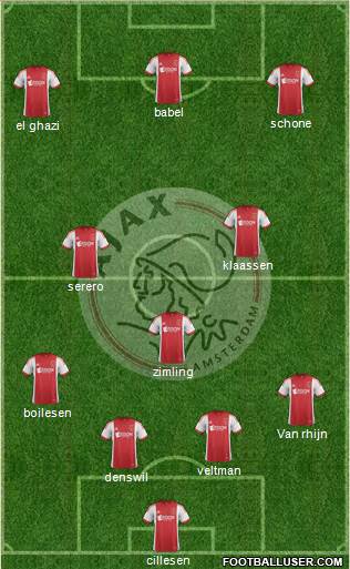 AFC Ajax Formation 2014