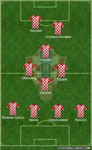 Croatia Formation 2014