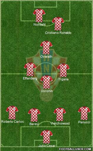 Croatia Formation 2014