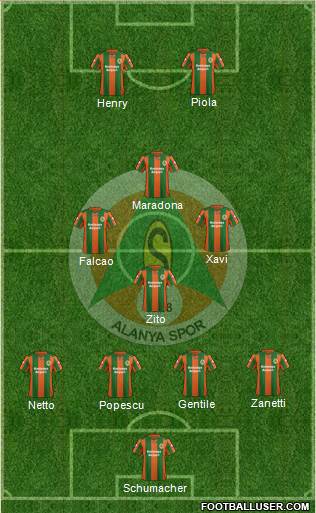 Alanyaspor Formation 2014