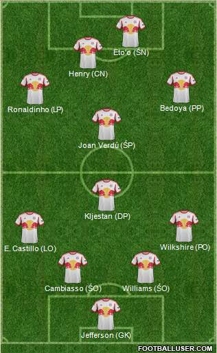 New York Red Bulls Formation 2014