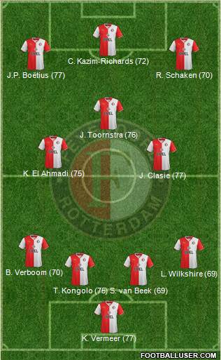 Feyenoord Formation 2014