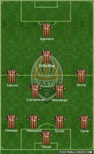 Shakhtar Donetsk Formation 2014