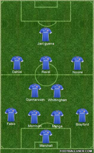 Cardiff City Formation 2014