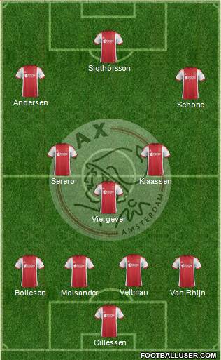 AFC Ajax Formation 2014