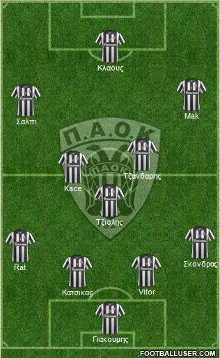 AS PAOK Salonika Formation 2014