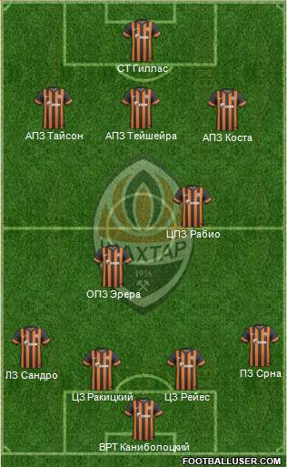 Shakhtar Donetsk Formation 2014