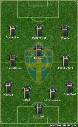 Sweden Formation 2014