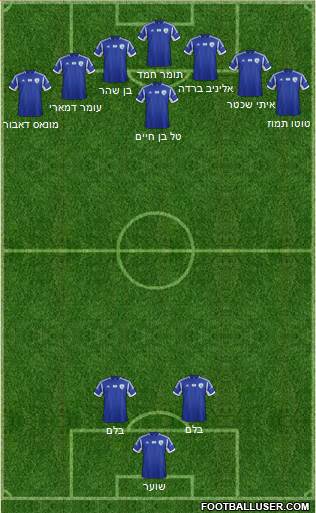 Israel Formation 2014