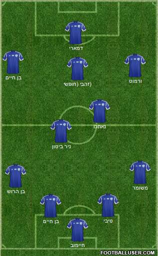 Israel Formation 2014